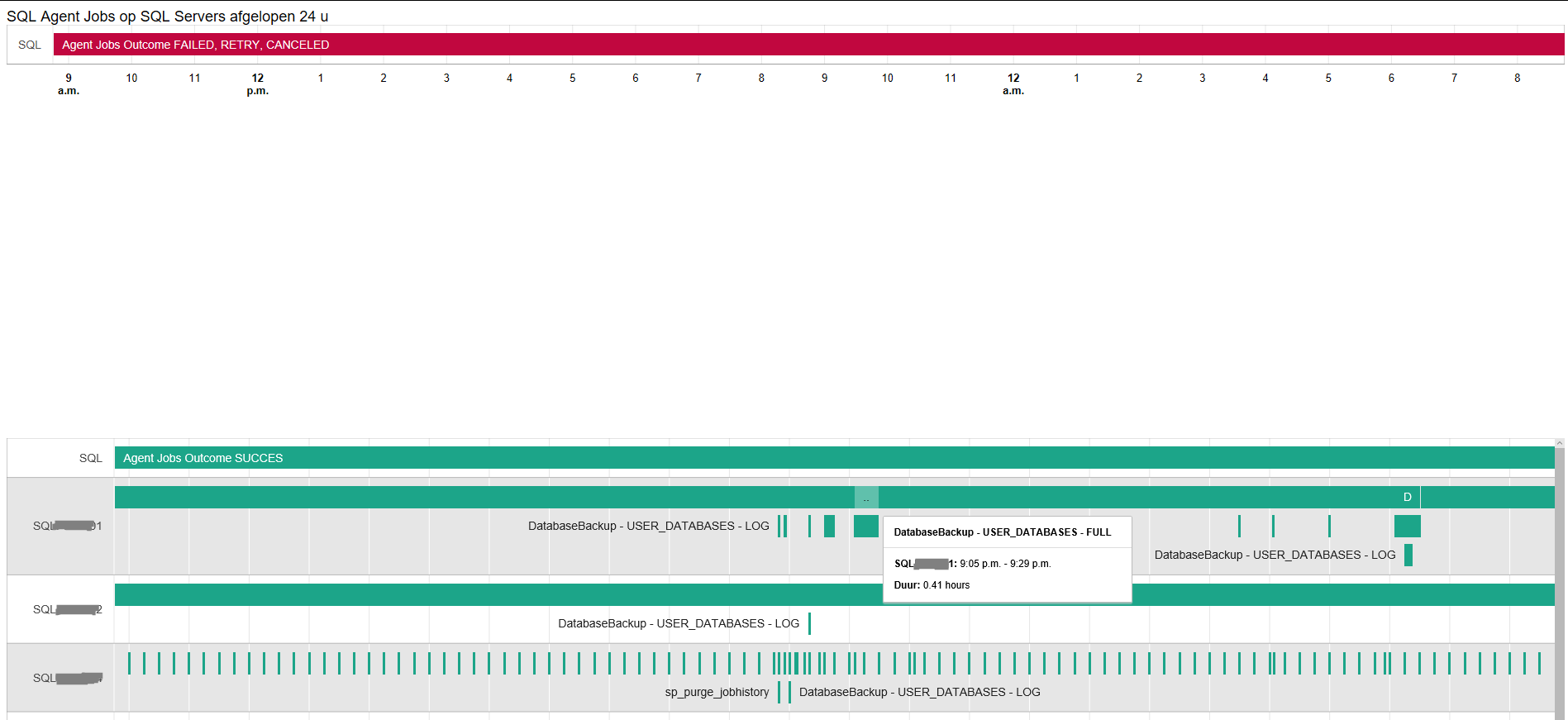 Timeline